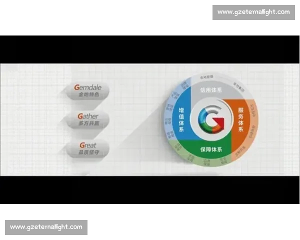 以品牌影响力为核心驱动企业长期价值与市场信任增长打造核心竞争优势