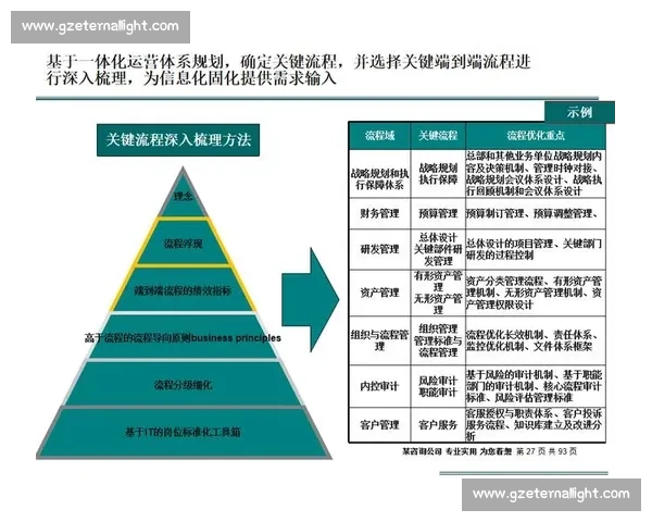 组织升级驱动企业高质量发展路径创新实践与数字化转型战略研究